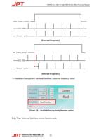 Laserstart EXTFRE Output pulse External Frequency Laserstart (Page 26 / 48) JPT 200W 300W Pulsed Fiber Laser User Manual YDFLP-CL2 V0.1